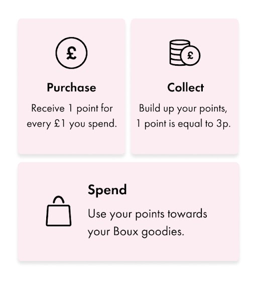 It pays to be a Boux Member