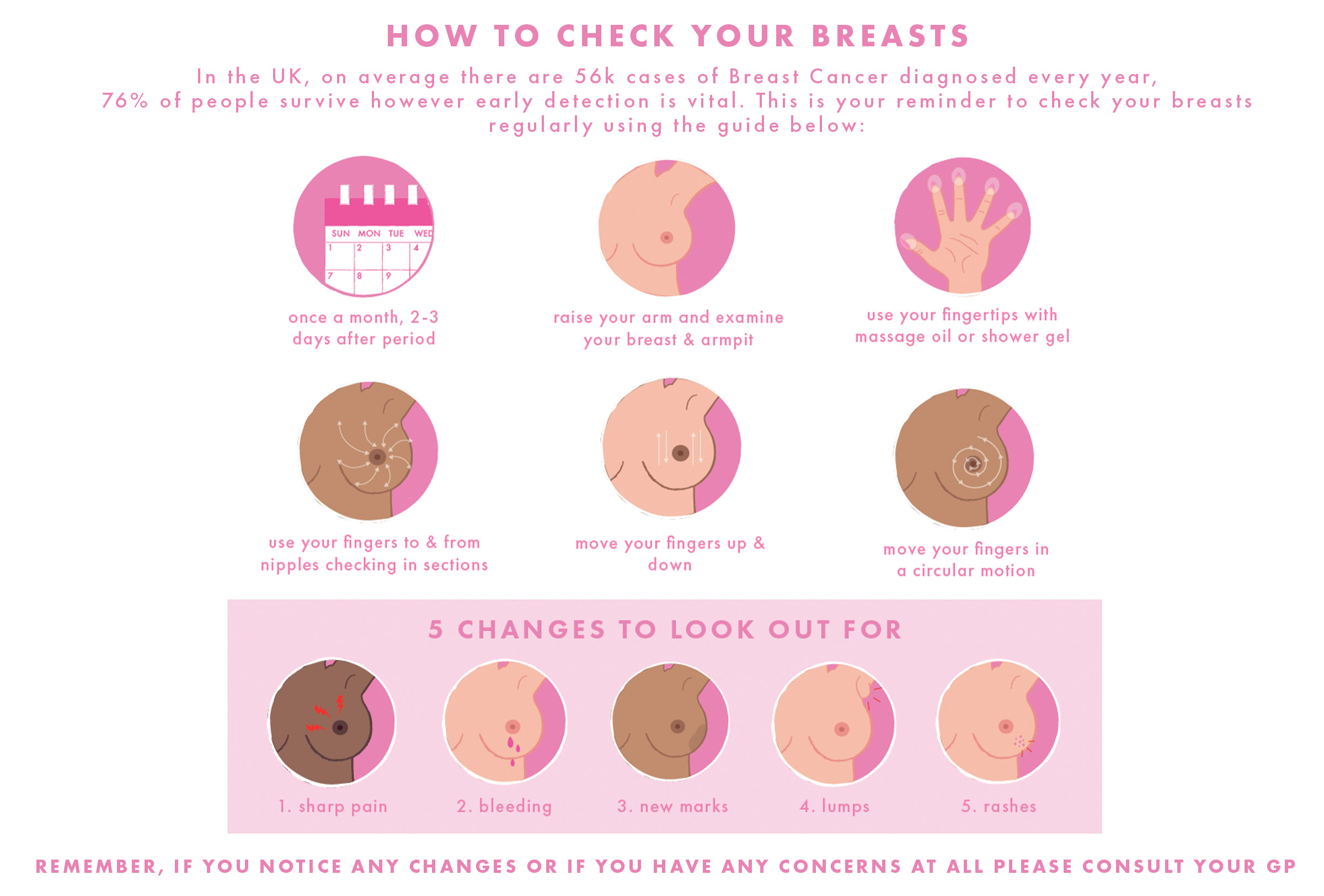How to check your breasts