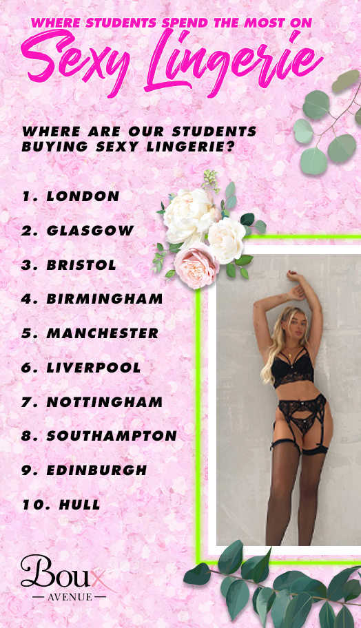 The UK's sexiest uni towns