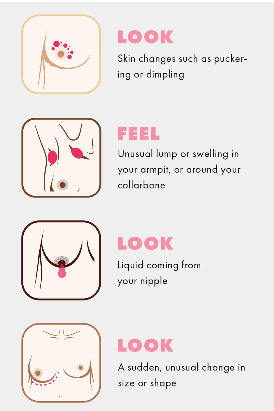 CoppaFeel! Signs and Symptoms