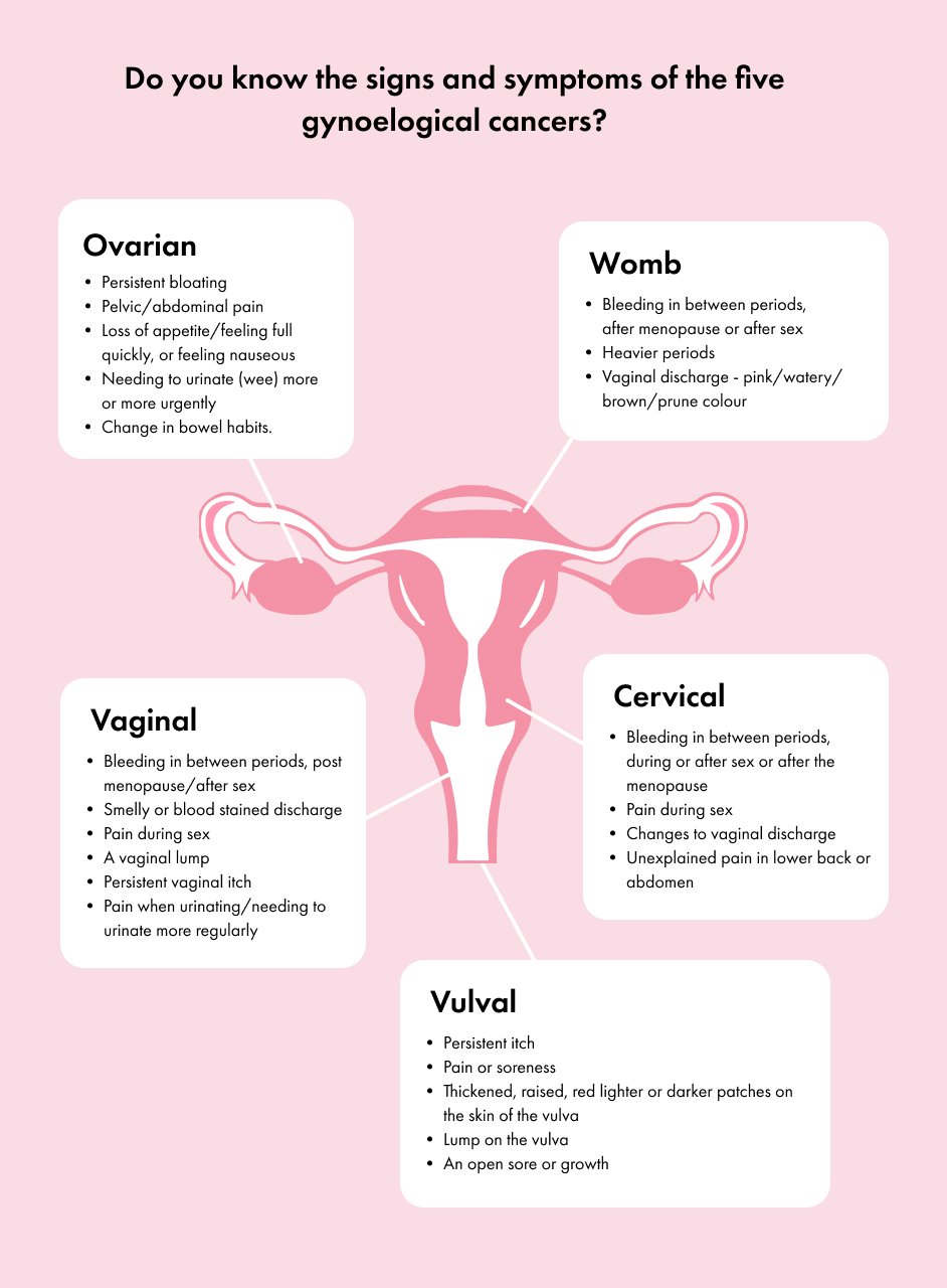 Eve Appeal Symptoms