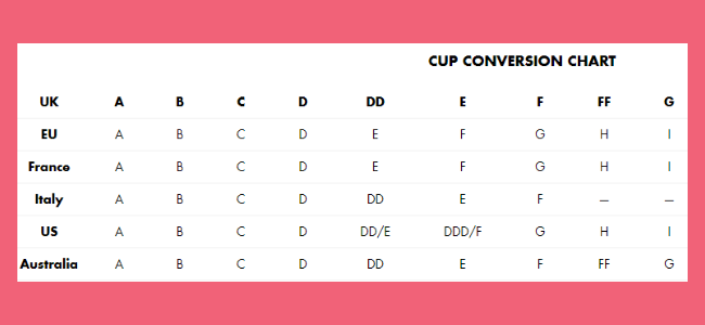 Bra Size Conversion Chart