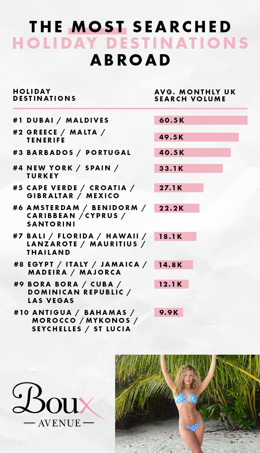 Top searched holiday destinations