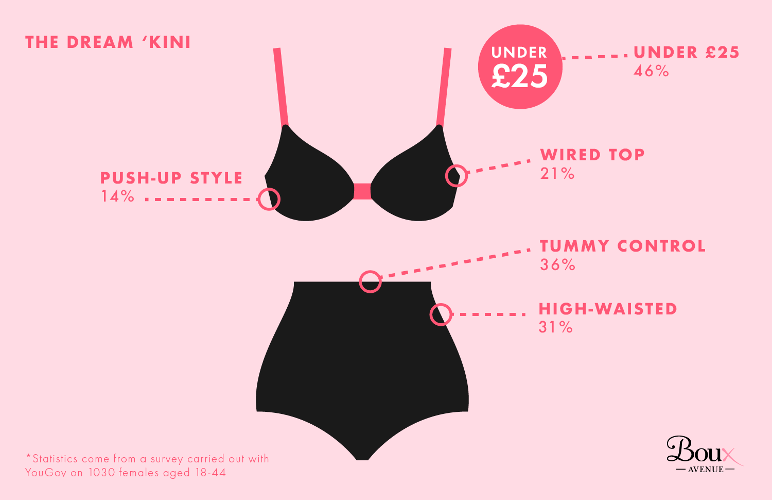 The Dream-Kini