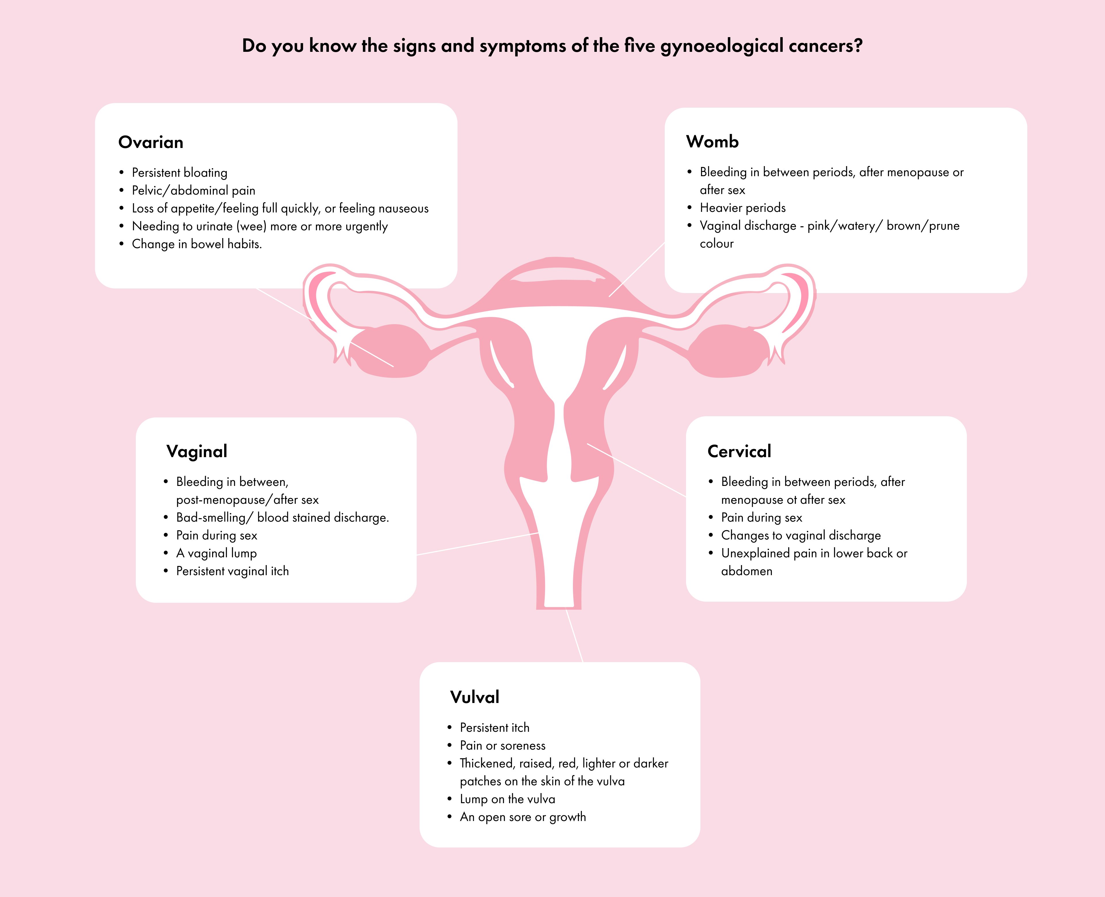 Eve Appeal Symptoms