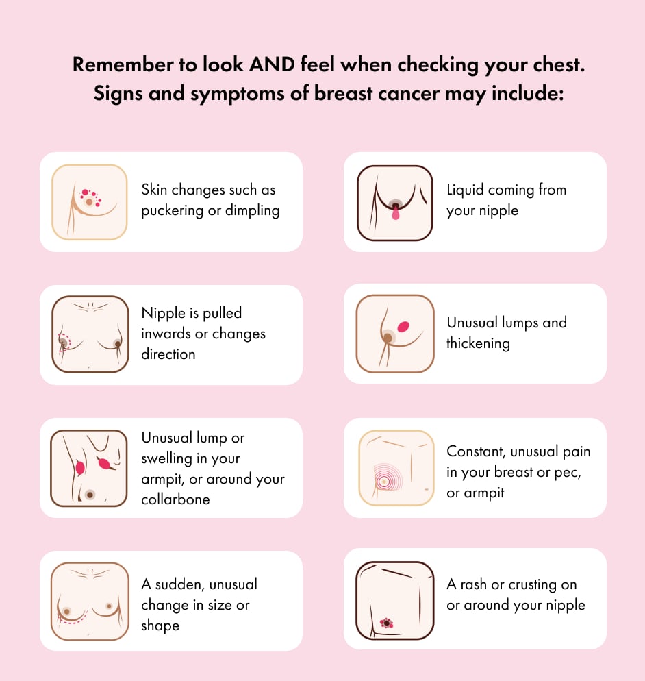 Coppa Feel Symptoms