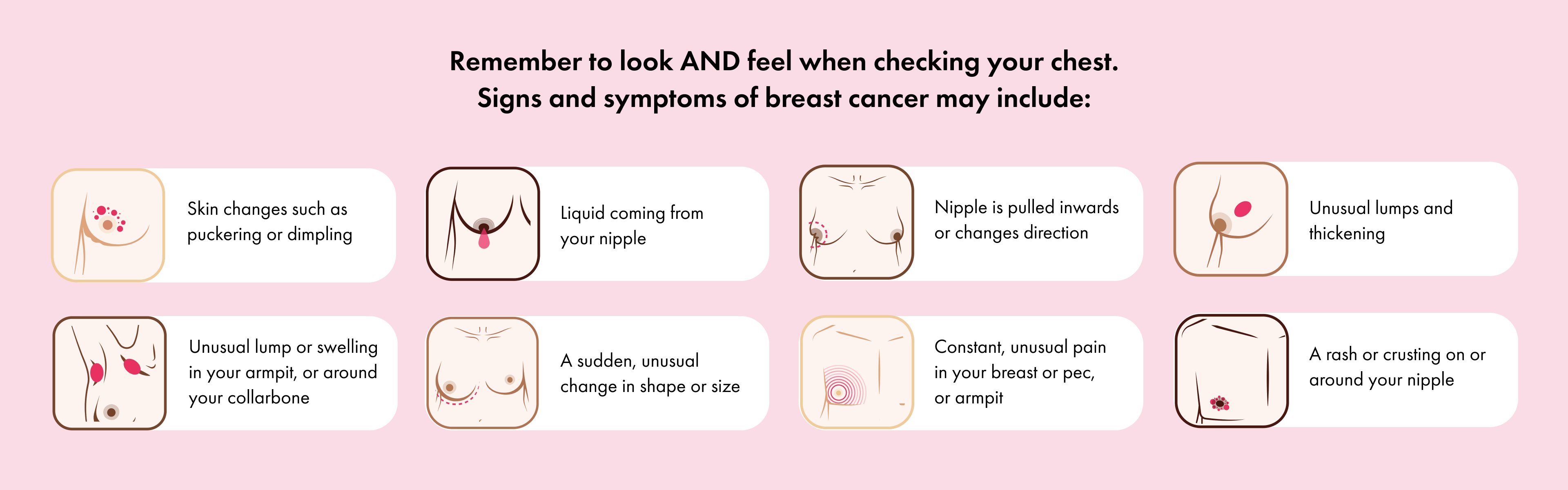 Coppa Feel Symptoms