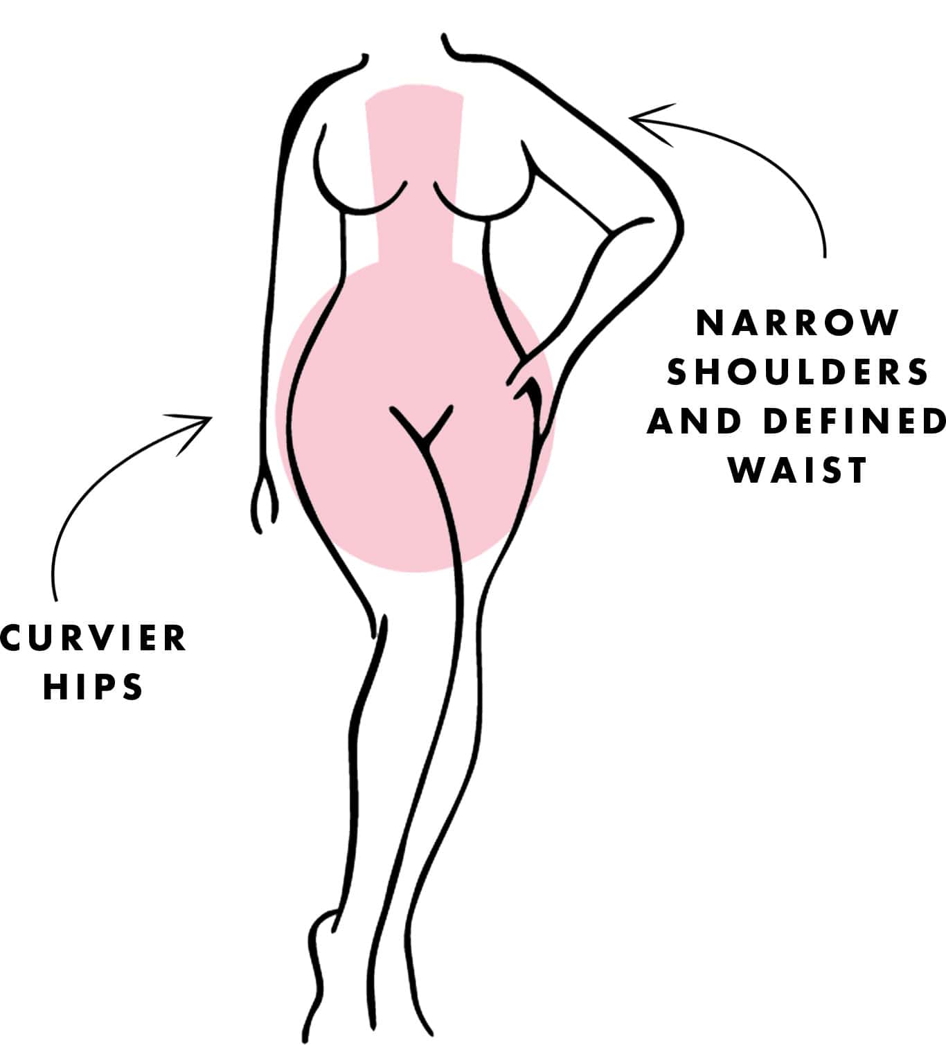 Take A Look At The Different Types Of Swimwears To Choose According To Your  Type