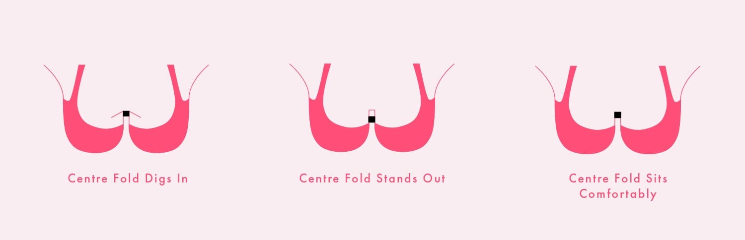 How should a centre fold fit